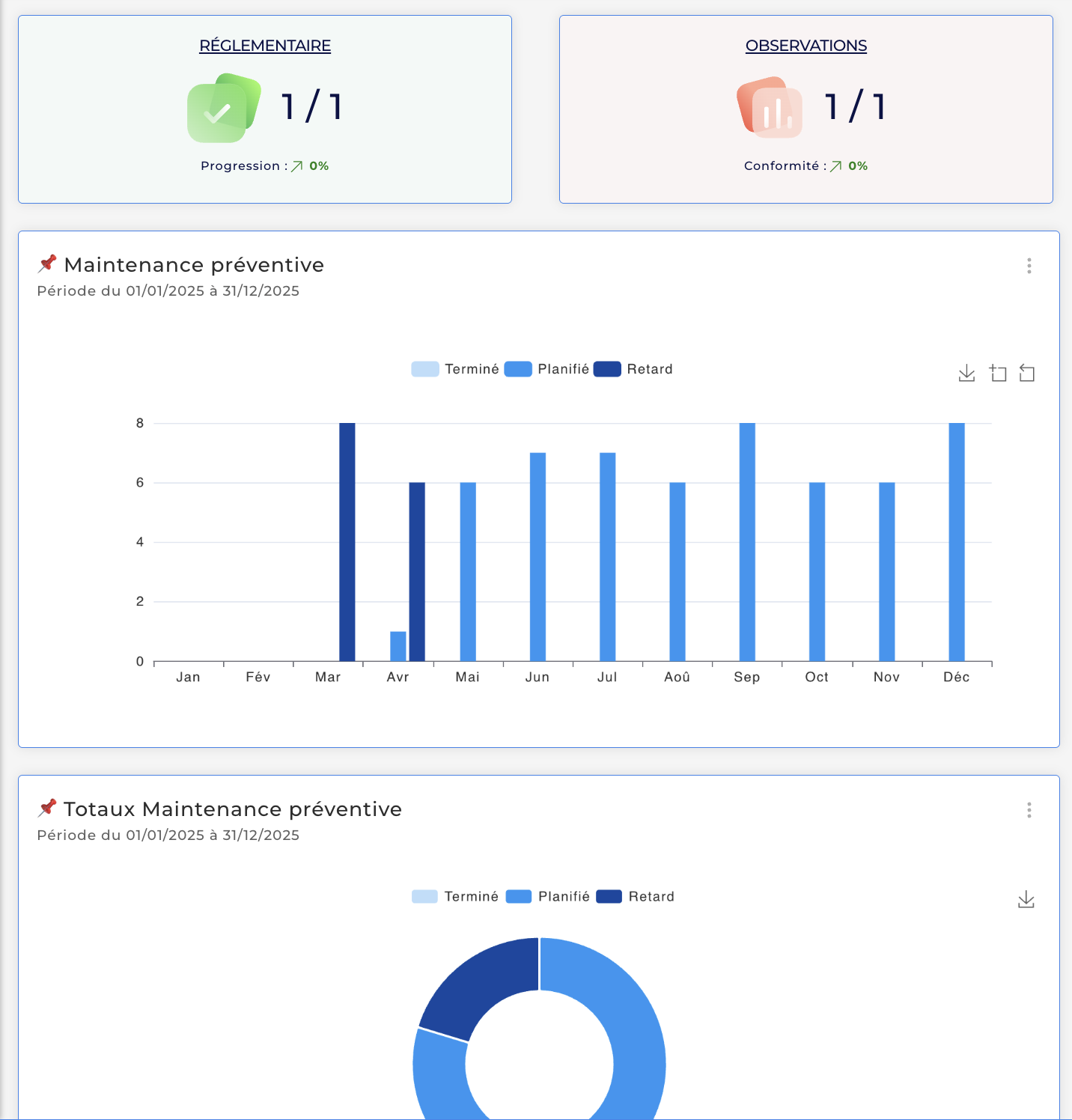 BI & Automatisation : de la donnée brute à l'action